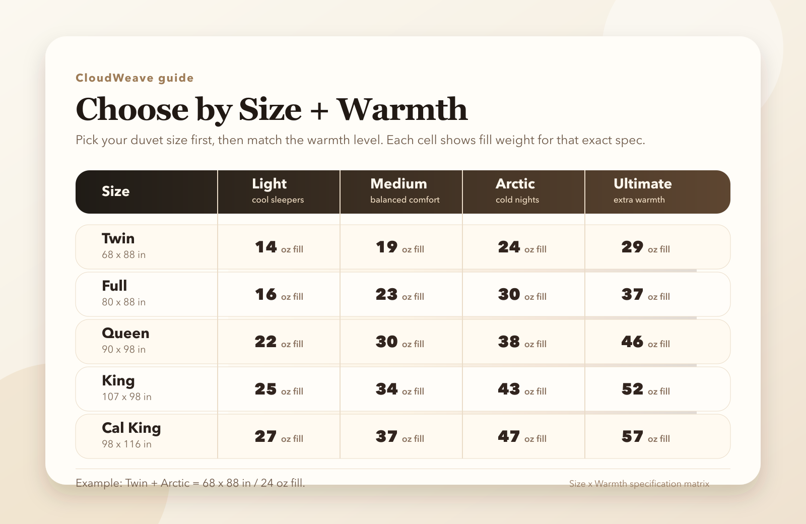 CloudWeave duck down duvet size and warmth guide