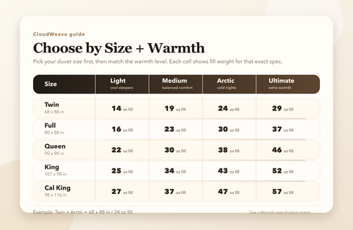 CloudWeave duck down duvet size and warmth guide